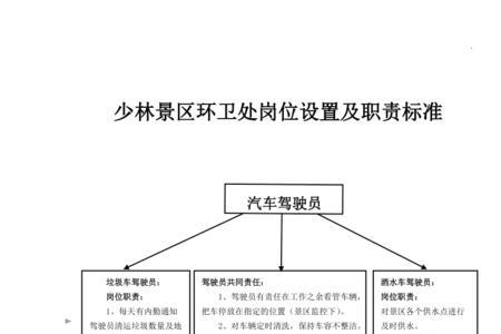 环卫部门的职责是什么