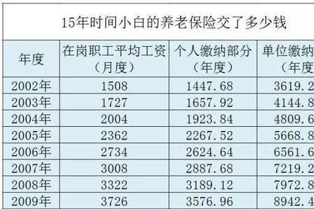 个人养老金退休后大概能领多少