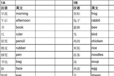 一级英语有多少单词