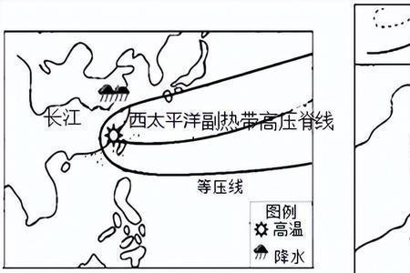 地理中的，副高和西风什么意思