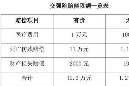 交强险改革最新方案