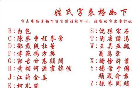 百家姓洪排第几