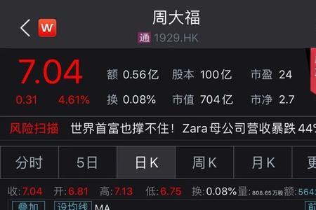 周大福市值