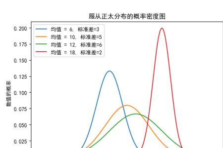 已知概率密度函数求分布函数