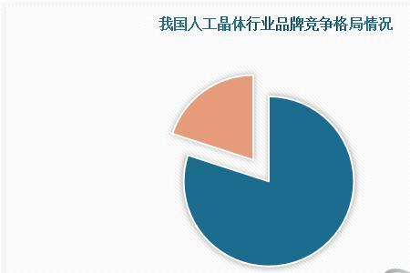 初先是什么品牌