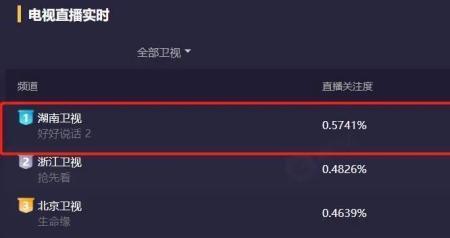 好好说话收视率