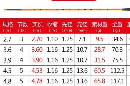37调手竿怎么变19调
