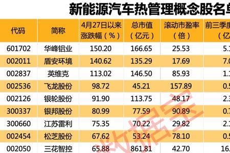 新能源车真实利润