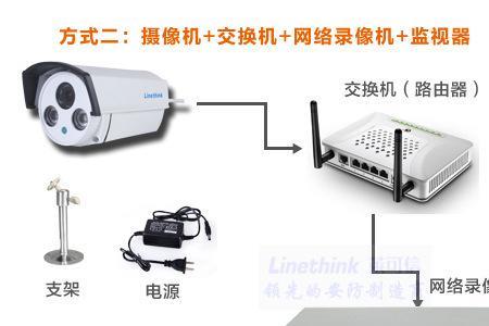 硬盘录像机怎么连接网络