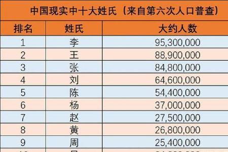 姓关的全国有多少人