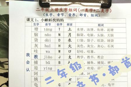 裂的部首是什么,音序是什么
