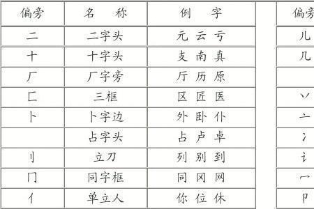 太阳的偏旁部首