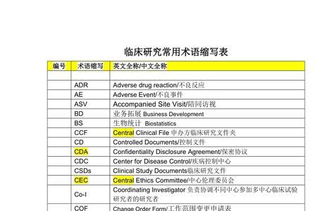 nor在医学中什么意思