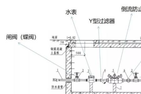 水暖井里的水表及阀门归谁管