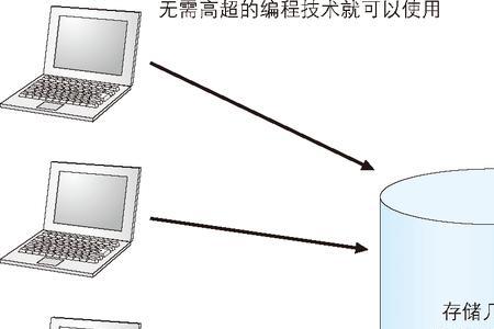 什么是共享数据库