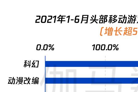 游戏市场的现状