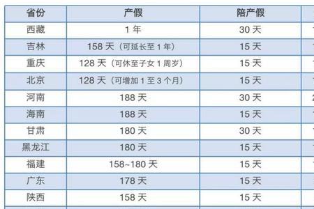 2018年第一季度有多少天