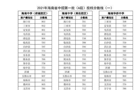 2021年湖南地理会考A多少分