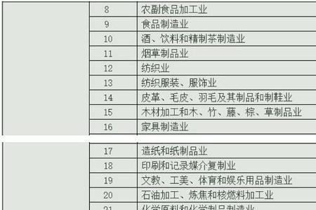 制造技术和制造能力的区别