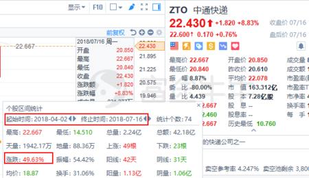 中通累计收件20件送东西是真的吗