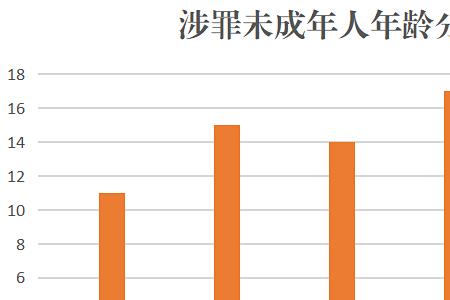 已经满18了为什么还显示未成年