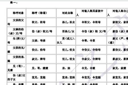 和亲戚关系不好了怎么办