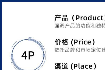 营销学四大经典理论