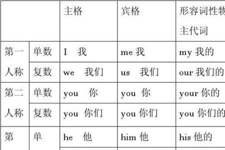 her的人称对代词是什么