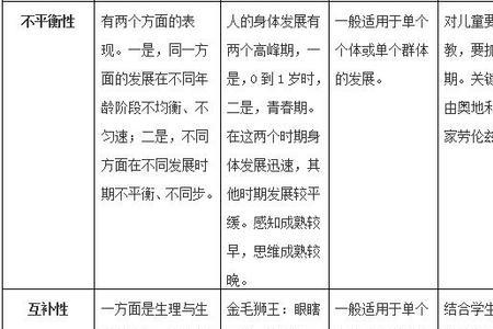 个人身心发展规律是谁提出的