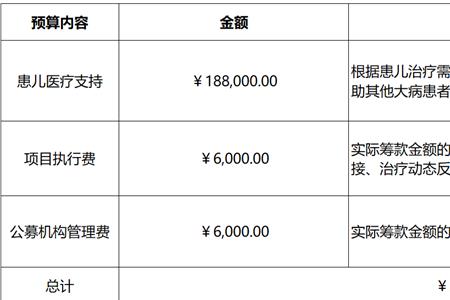 北京春苗慈善基金会怎么申请