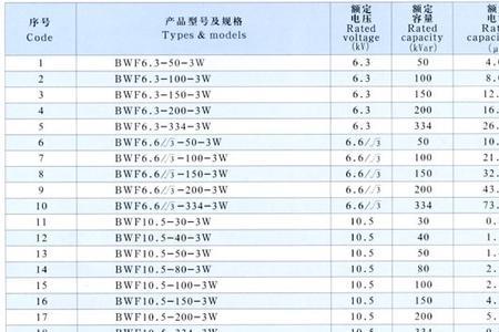 电容kvar和uf怎么换算