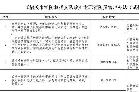 专职消防员的最新政策
