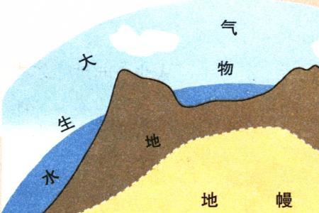 地表形态为什么会发生变化