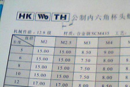 m30螺丝是多大的板子