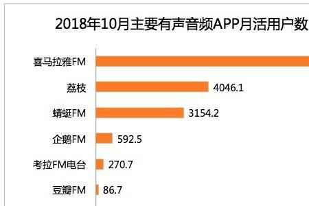 喜马拉雅FM特点