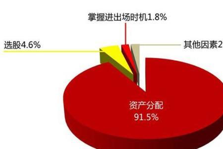 私人投资修路的所有权归谁