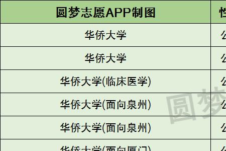 华侨大学2021经费预算