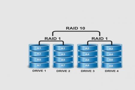 raid0和raid1区别