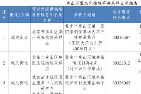 北京核酸没出结果怎么坐公交