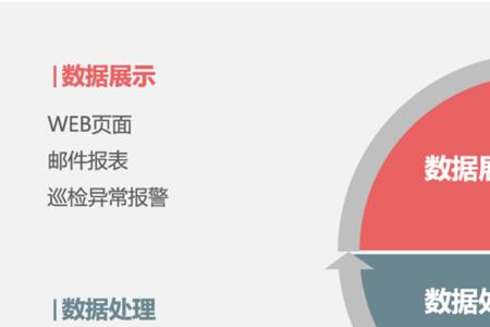 精细化的定义