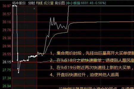 竞价涨停试盘什么意思