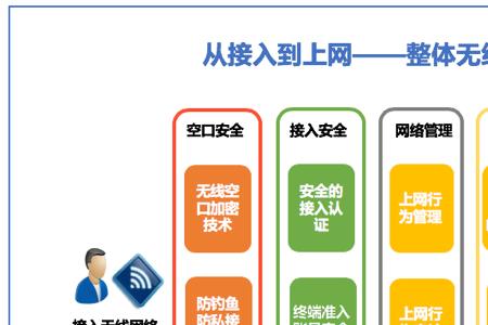 智慧连锁管理账号被锁定怎么办