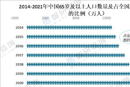 2021湖南人口总人数