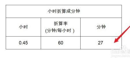 一分钟等于多少小数