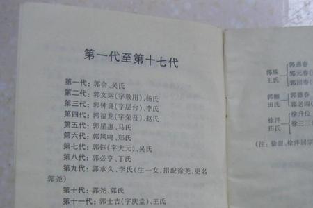郭氏家谱40个字辈最正确排行