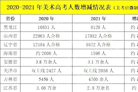 2022陕西安康高考人数