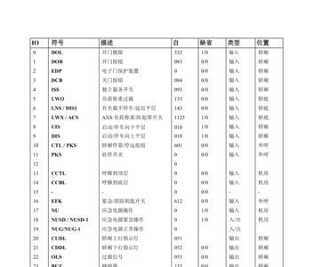 奥的斯电梯入职都体检哪些