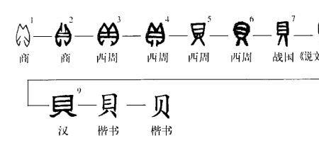 贝字怎么拆分