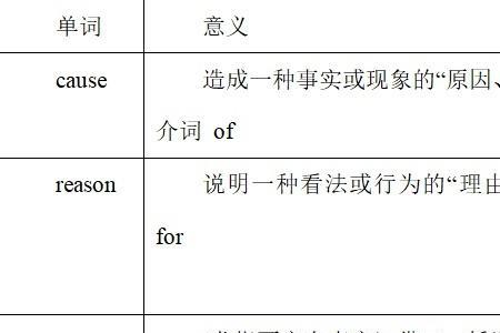 problem同义词是什么