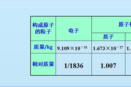 cuo相对原子质量是多少